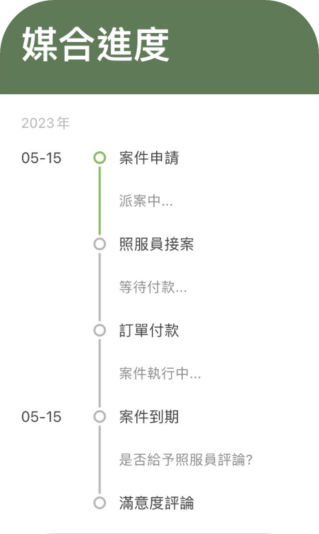 在照護平台上，透過自動媒合系統，即可為長者提供最適合的照顧服務。將專業照服員和長者照護需求完美結合。無論是在家照顧、醫療陪伴還是居家護理，我們的專業照護人員隨時為您提供高效服務。我們致力於提供專業且貼心的照護體驗，為您的親人提供定制化的居家護理服務。與我們合作，感受智慧、專業、個人化的照護支援，讓您的長者享受心安居家照護，提升照顧品質。